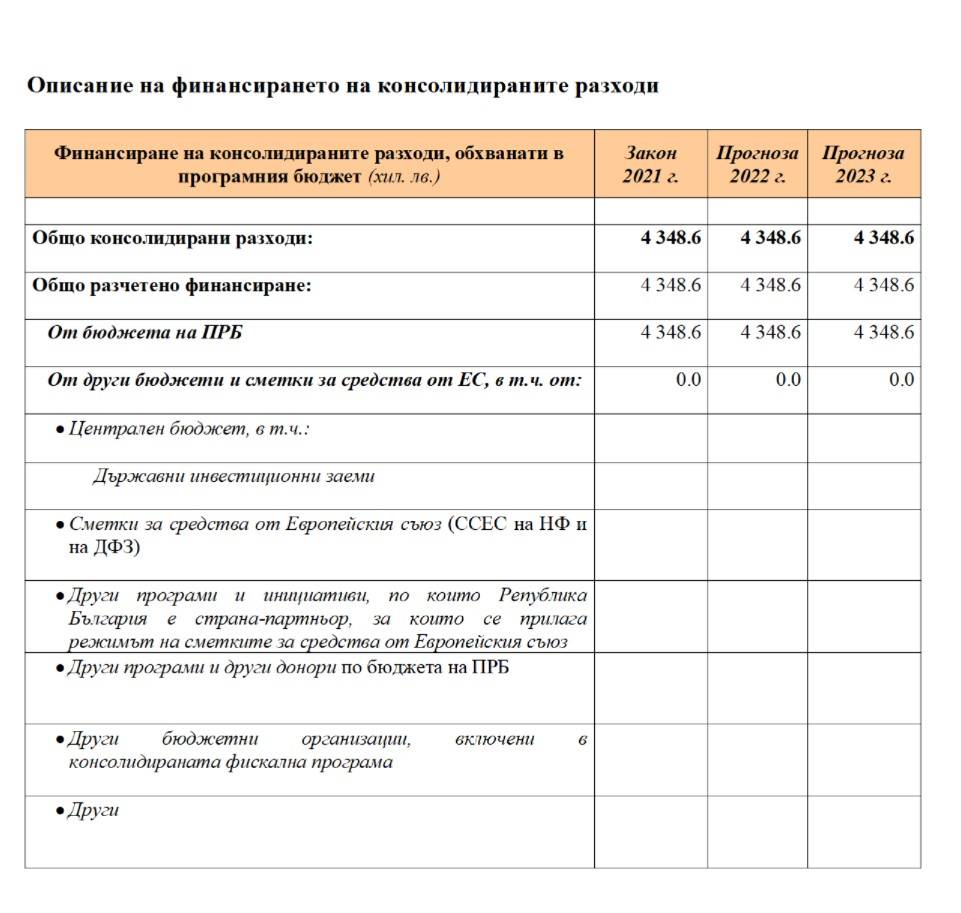 Бюджетът на КОМДОС е 4 млн. 348 хил. лв.`
